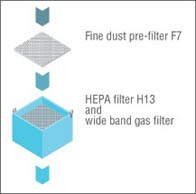 Weller WFE2ES Filter Diagram